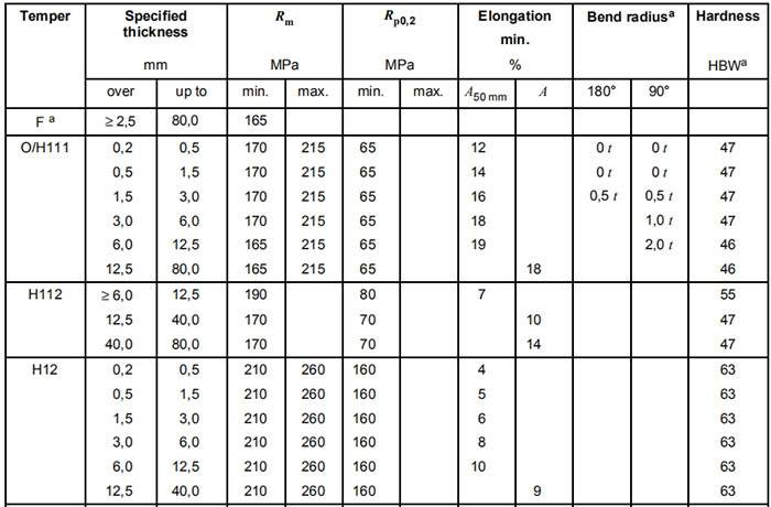 5052 h32 aluminum plate