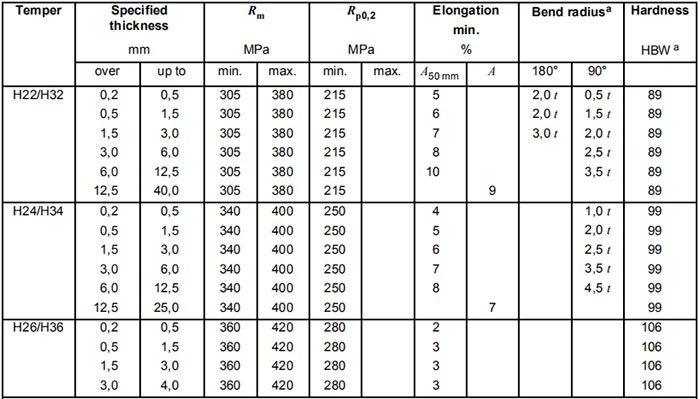 5083 aluminum sheet