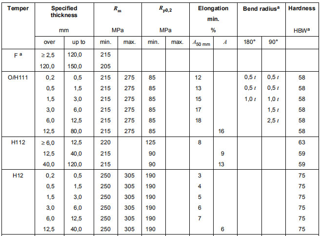 5454 aluminum sheet