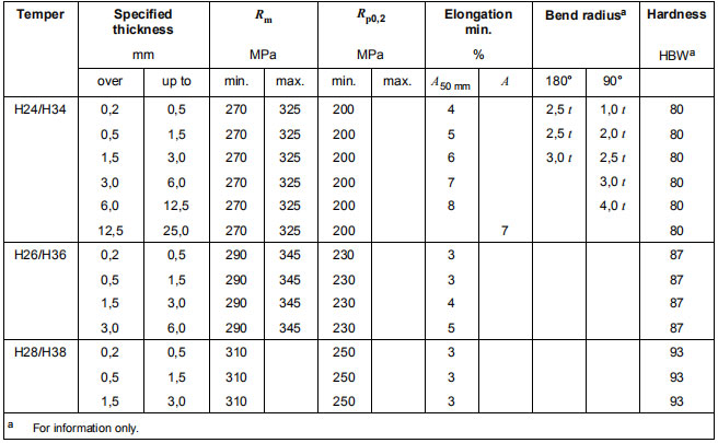 5454 h32 aluminum plate