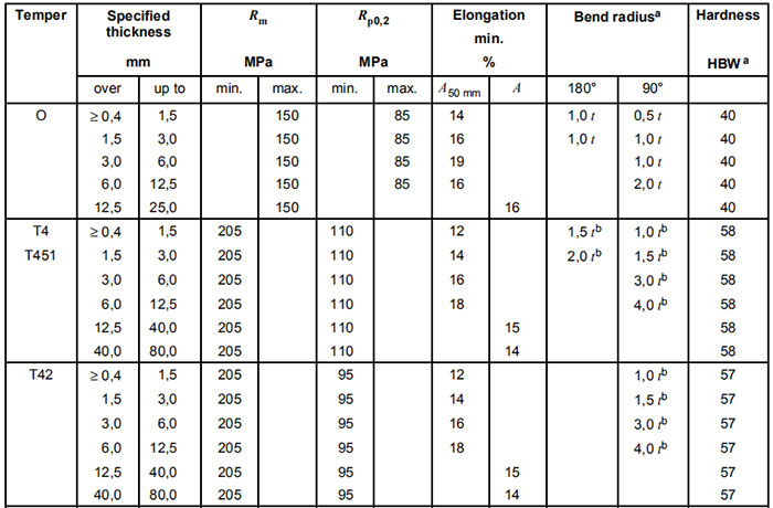 6061 aluminum plate