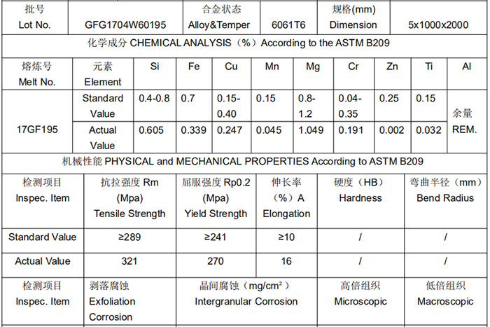 T 6 10. 7075 Алюминий аналог российский. Алюминий 6061 характеристики. 6061-T6 properties. Алюминиевого сплава 7075-t6 характеристики.