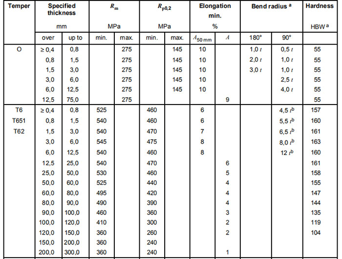 7075 aluminum sheet