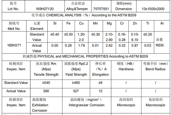 7075 T6 T7 T651 T7351 Aluminum Alloy Grade Sheet Plate Coil Suppliers 7075 T6 T7 T651 T7351