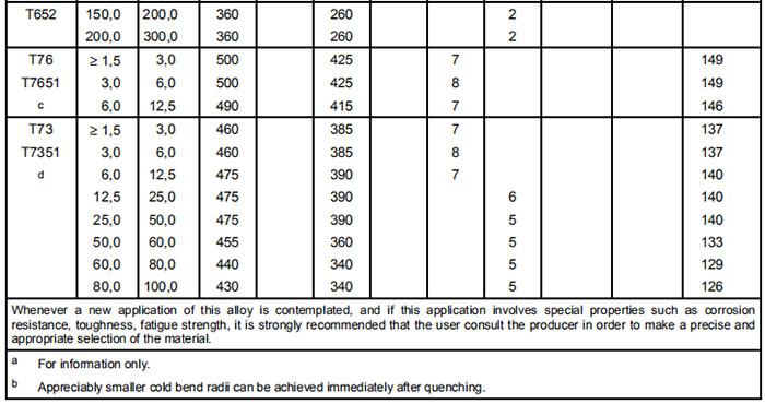 7075 aluminum sheet