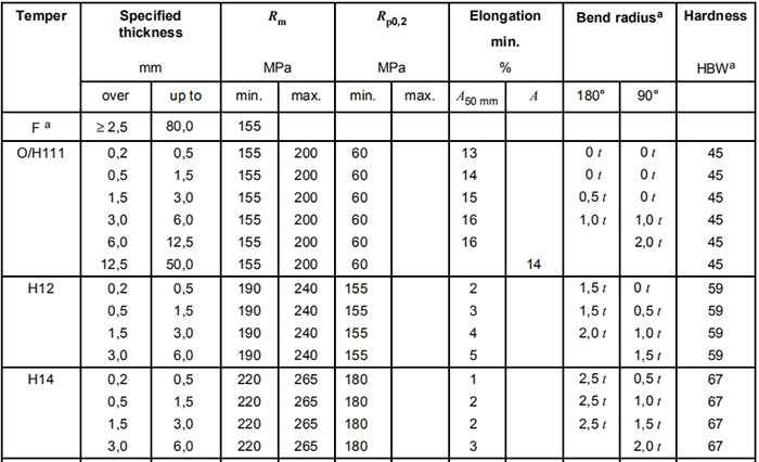 aluminium grade 3004